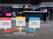 Doorashada Sweden oo Markale lagu celin karo Hadii Xisbiyada aysan ku Heshiin Dhismaha Dowlada.