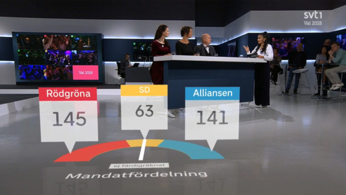 Akhriso Natiijada Codeynta Hordhaca ah ee doorashada iyo Halka Xisbiyada kala joogaan..