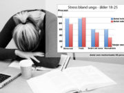 Folkhälsomyndigheten oo tirokoob ku sheegtay in Dhalinyaro Badan uu kudhacay Wal-wal ama (stress)