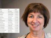 14 Masuul oo ka Mushar badan Raisal Wasaaraha Norway Erna Solberg oo lasoo bandhigay.