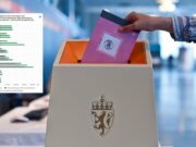 Norway Tirada Soo galootiga Codeen kara Doorashada Sanadkan oo lasoo saaray