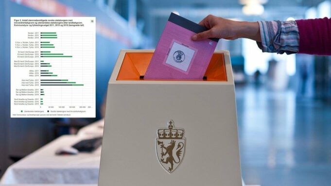 Norway Tirada Soo galootiga Codeen kara Doorashada Sanadkan oo lasoo saaray