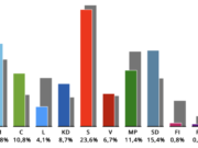 Natiijada Doorashada Barlamaanka Midowga Yurub ee Sweden ka dhacday